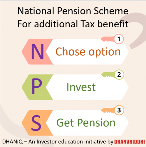 NPS (National Pension Scheme)